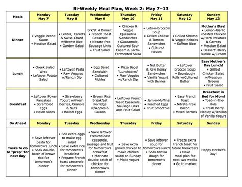 Mastering Meal Planning Week Meal Plan Meals For The Week Meal