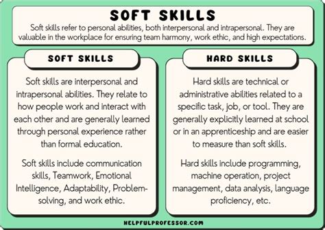 21 Soft Skills For Teachers For Your Resume 2021 2024