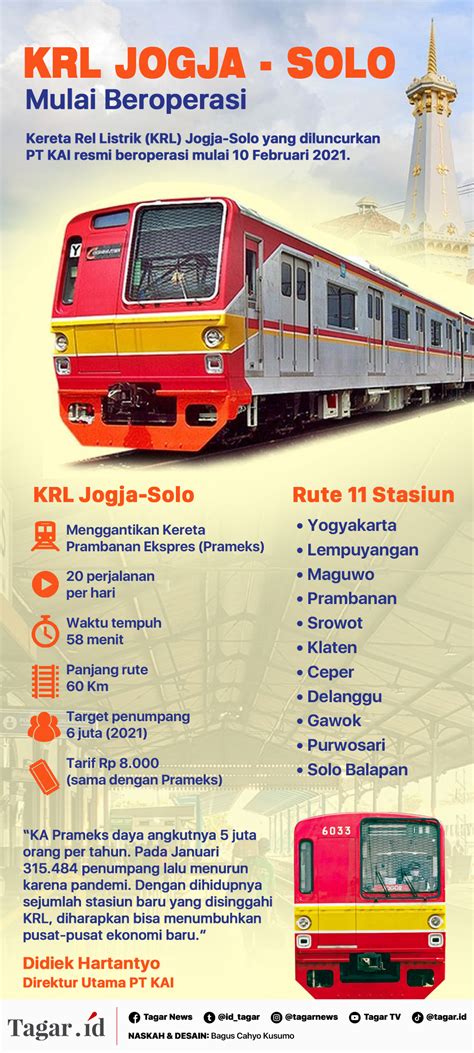 Maybe you would like to learn more about one of these? Jadwal Kereta Api Solo Ekspres - Kereta api prambanan ...