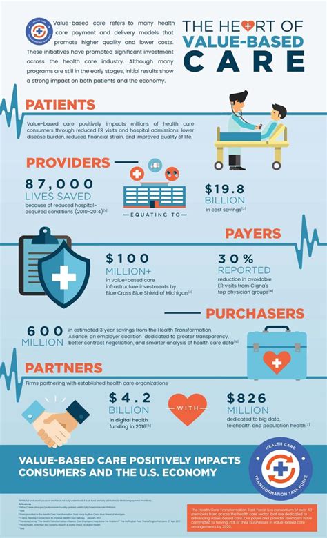 Health Care Transformation Task Force Economic Investment And The