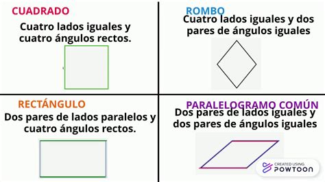 Cuadrilateros Que Son Sus Propiedades Y Clasificacion Tipos De Images