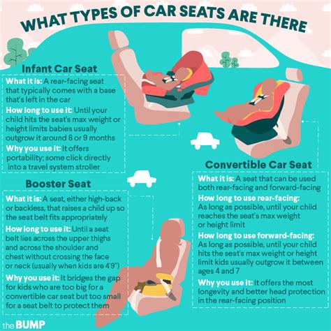 Michigan car seat laws specify where children should sit in the vehicle based on age and how many other passengers are along for the ride. Michigan Booster Seat Laws 2019 - slidesharedocs