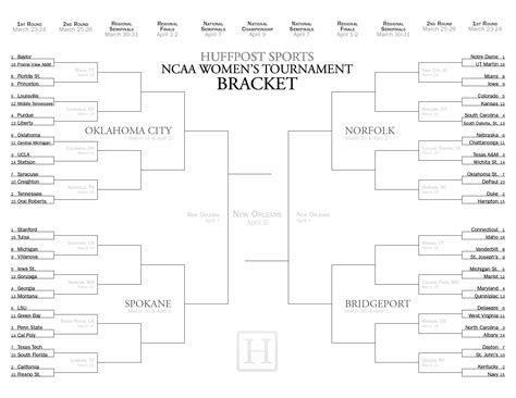 Ncaa Womens Bracket 2013 Printable Tournament Field For March Madness