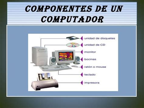 Componentes Del Computador