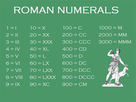 Roman Numerals 21