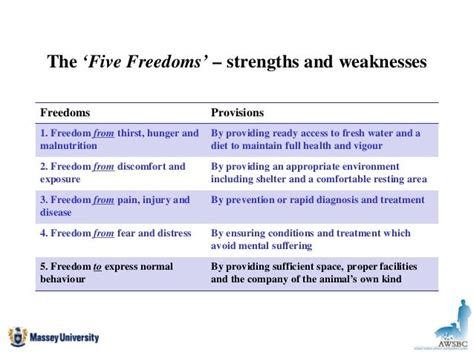 Updating The 5 Freedoms Moving Beyond The Five Freedoms Towards A L