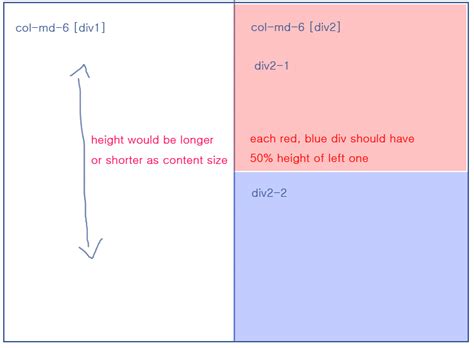Css How To Divide Bootstrap Col Md Div To Half Vertically Itecnote