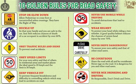 Traffic Signs And Road Safety In India Rules And