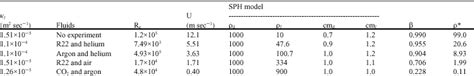 Modeling Two-Phase Flows Using SPH Method