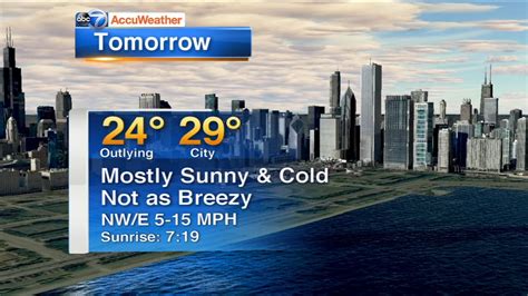 Chicago Accuweather Mostly Sunny Not As Breezy Cold Wednesday
