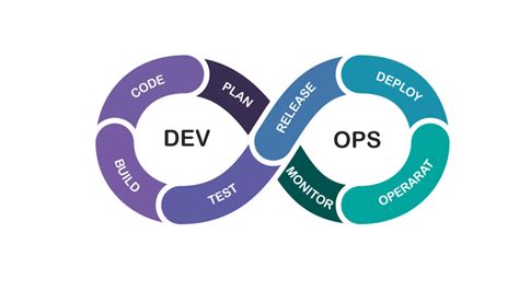How To Structure Your Organization To Achieve Devops Excellence