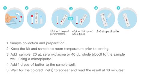 The test result is ready to be read after 15 minutes. Rapid COVID-19 Testing Kit | Coronavirus Test Kits