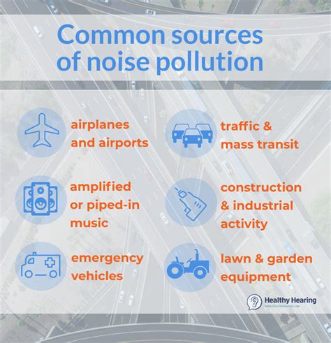 Noise Pollution Diagram