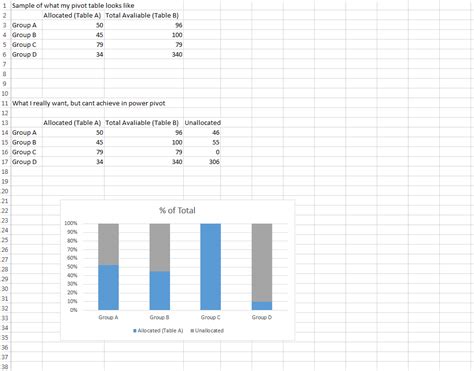 Microsoft Excel How To Create A 100 Stacked Column Chart If I Have