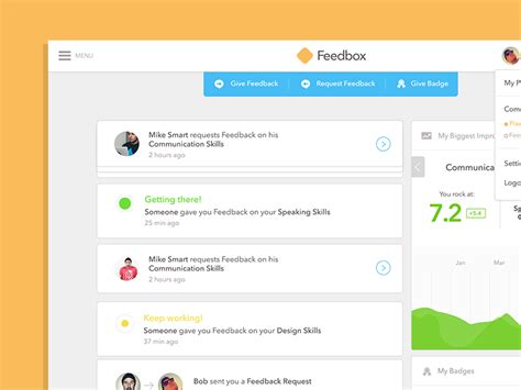 Feedbox Web App Dashboard By André Oliveira For Pixelmatters On Dribbble