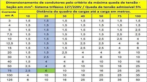 Realizando O Dimensionamento Elétrico Residencial Passo A Passo