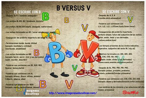 Aprende Las Reglas De La B V Reglas De Acentuación Ortografía Reglas Ortograficas