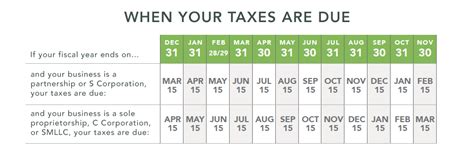 Make Sure You Know Your Irs Tax Deadlines For Filing Your 2020 Business