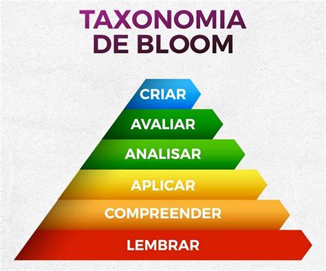 Taxonomia De Bloom Entenda Como Funciona Na Educao Notcias Concursos