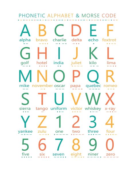 International Morse Code Alphabet Poster Phonetic Alphabet Etsy Porn