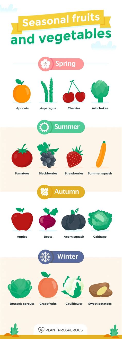 Ultimate List Of Fruits And Vegetables From A To Z Plant Prosperous