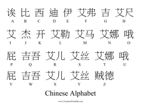 Each word has its own pictogram. Chinese Alphabet
