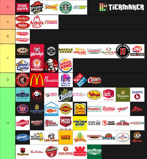 The Most Comprehensive Fast Food Tier List Community Rankings TierMaker