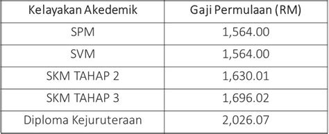 Sebarang pertanyaan sila hubungi : Pengambilan TUDM Dalam Bidang Kerjaya Tentera Udara Diraja ...