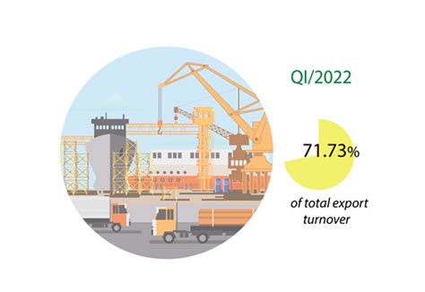 Nine Items Reach Export Turnover Of Over 2 Billion Usd