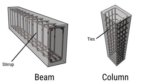 Beam Ties Concrete Cover Stirrups Concrete Design
