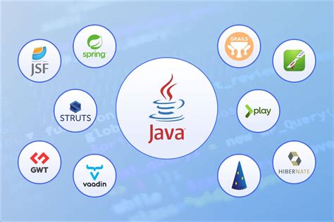 Top 10 Most Popular Java Frameworks Blog By Weblineindia
