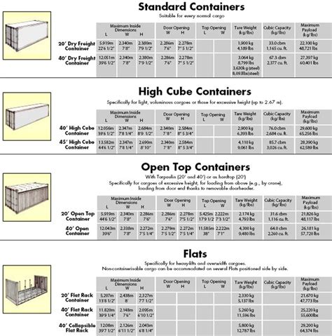 Storage Container Sizes In Metric And Pricess Container Sizes
