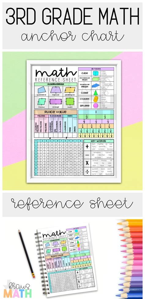 3rd Grade Math Reference Sheet Kraus Math 3rd Grade Math Math Reference Sheet Math Methods