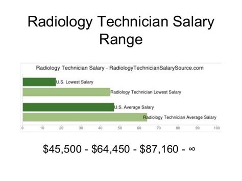 X Ray Technician Salary California