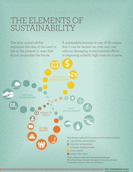 What Does Sustainability Mean To Us Sustainability Meaning