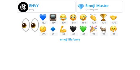 Envy Emojilife