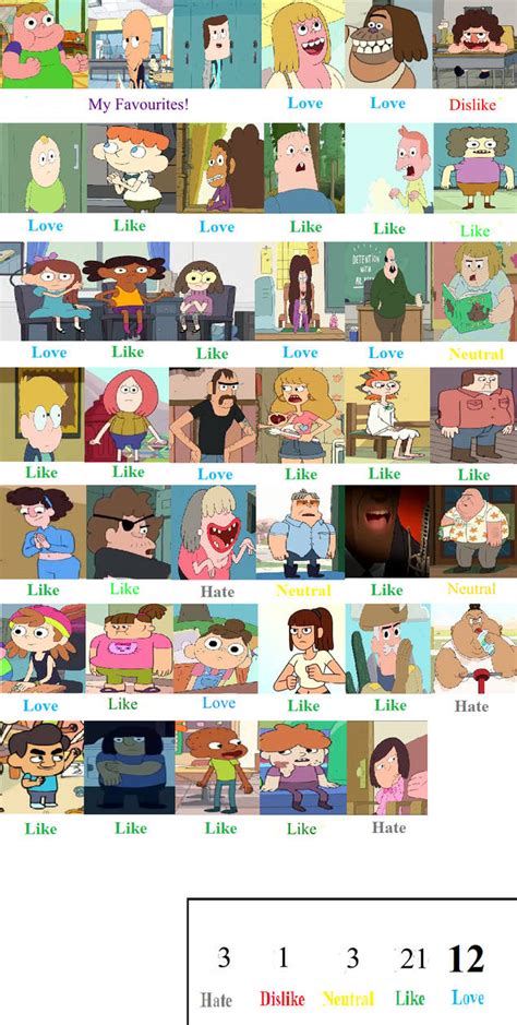 Clarence Character Scorecard By Oddypants On Deviantart