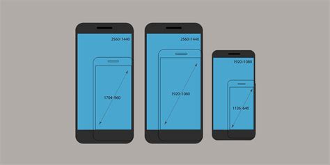 Why Understanding Screen Size And Screen Resolution Is