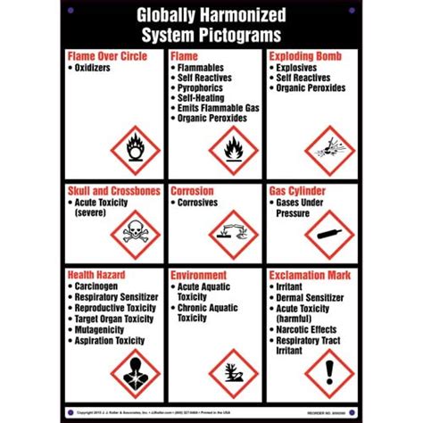 Globally Harmonized System Ghs Pictograms Sign