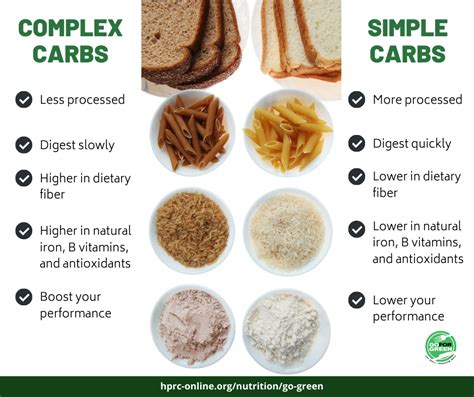 Simple Vs Complex Carbs Png Hprc