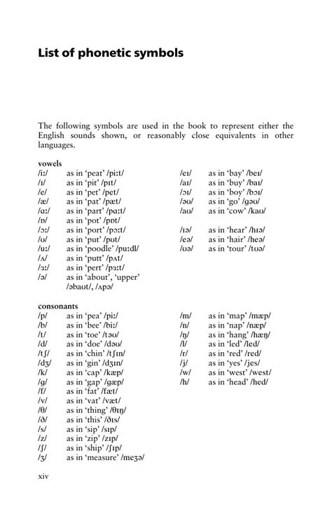List Of Phonetic Symbols Learner English