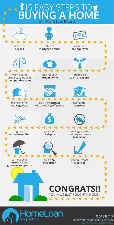 This approach can help you prioritize. 15 Easy Steps To Buying A Home | Buying first home, Home ...