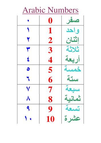 Arabic Numbers Printable