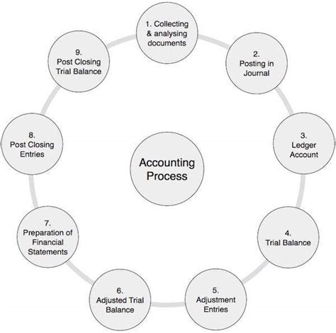 Accounting Basics Quick Guide