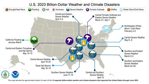 June marked by record-setting U.S. heat waves, severe weather