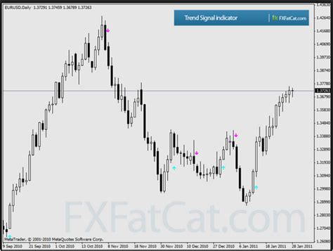 This tool can be made into a money making strategy by trading with the trend. Shi Signal Arrow Indicator | Best Forex Experts, Reviews ...