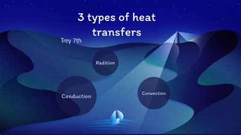 3 Types Of Heat Transfers By Trey Higley