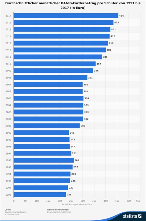 Wer eine erwerbsminderungsrente oder auch eine andere rente aus der gesetzlichen … bei der antragstellung für eine teilerwerbsrente können sie weitere unterlagen, die versicherungsbedeutsame zeiten beweisen, vorlegen. Wie Kann Ich Baf?G Beantragen - mitsu hendra