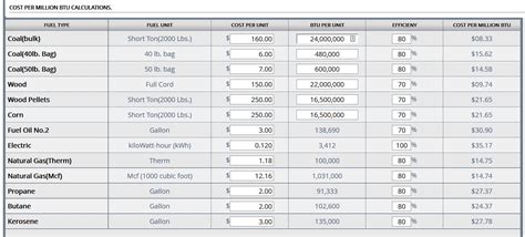 We did not find results for: wood vs gas vs electricity heating costs