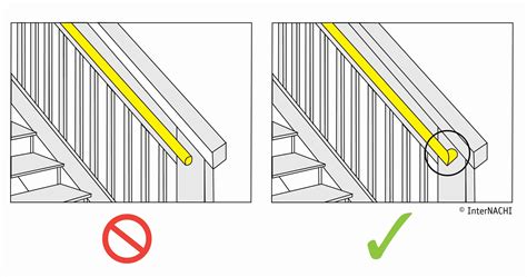 Handrail Return Inspection Gallery Internachi®